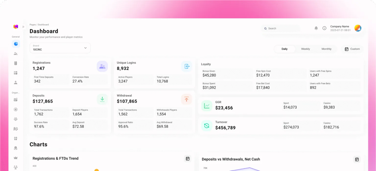 OpenTag back-office dashboard with player, deposit and revenue metrics